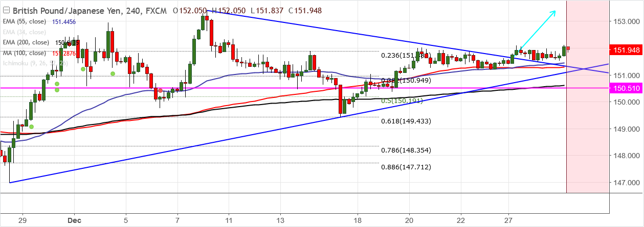 2017-12-29-GBPJPY .png